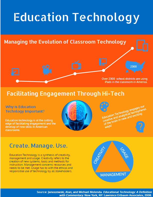 edtech graphic
